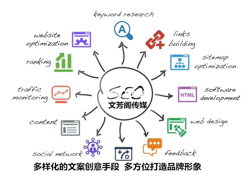 [營銷心得]營銷軟文：推廣無小事，公司參展信息