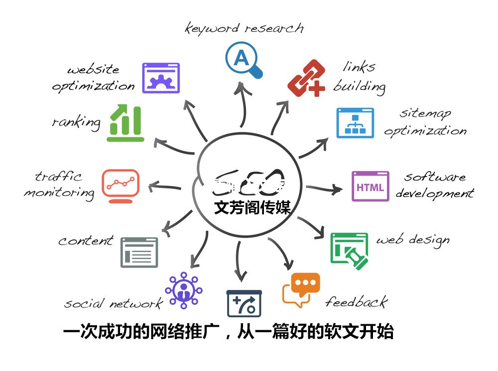 [軟文營(yíng)銷]營(yíng)銷軟文四個(gè)關(guān)鍵！